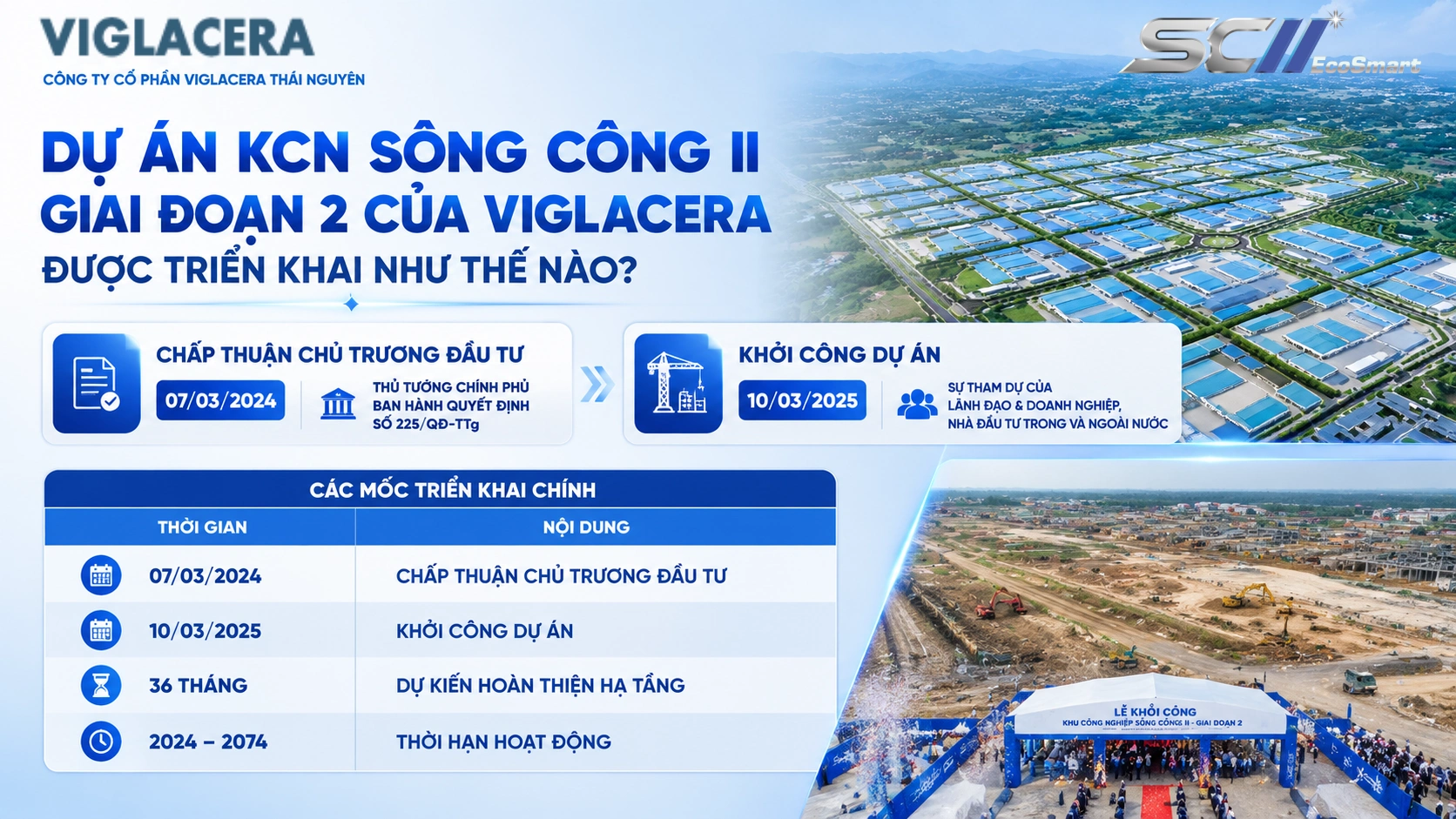 Dự án KCN Sông Công II Giai đoạn 2 của Viglacera được triển khai như thế nào