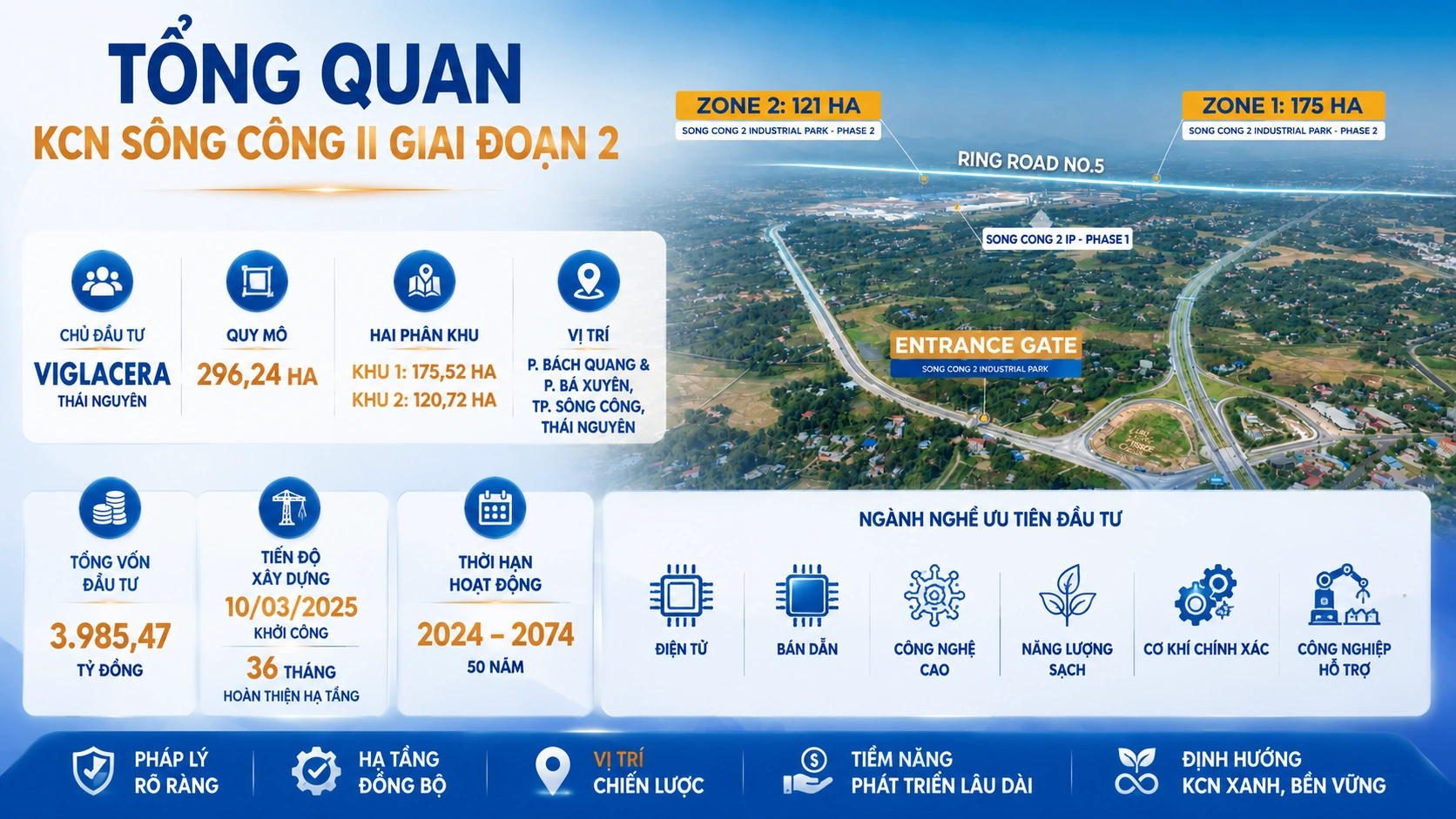 Tổng quan KCN Sông Công II Giai đoạn 2